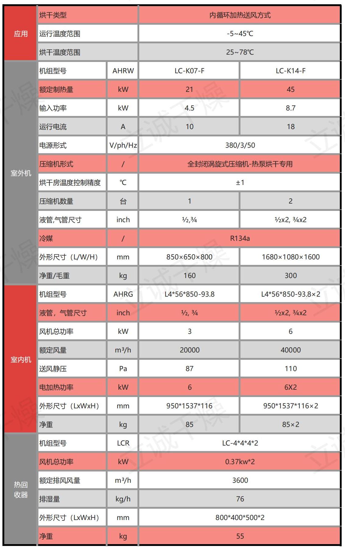 设备参数2_00.jpg