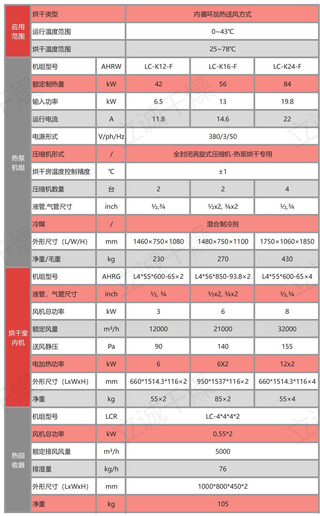 设备参数3_00.jpg