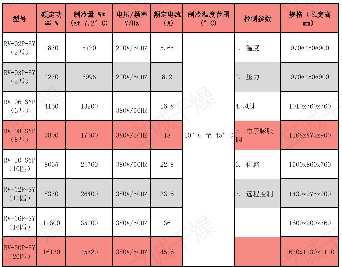 制冷设备参数_00.jpg