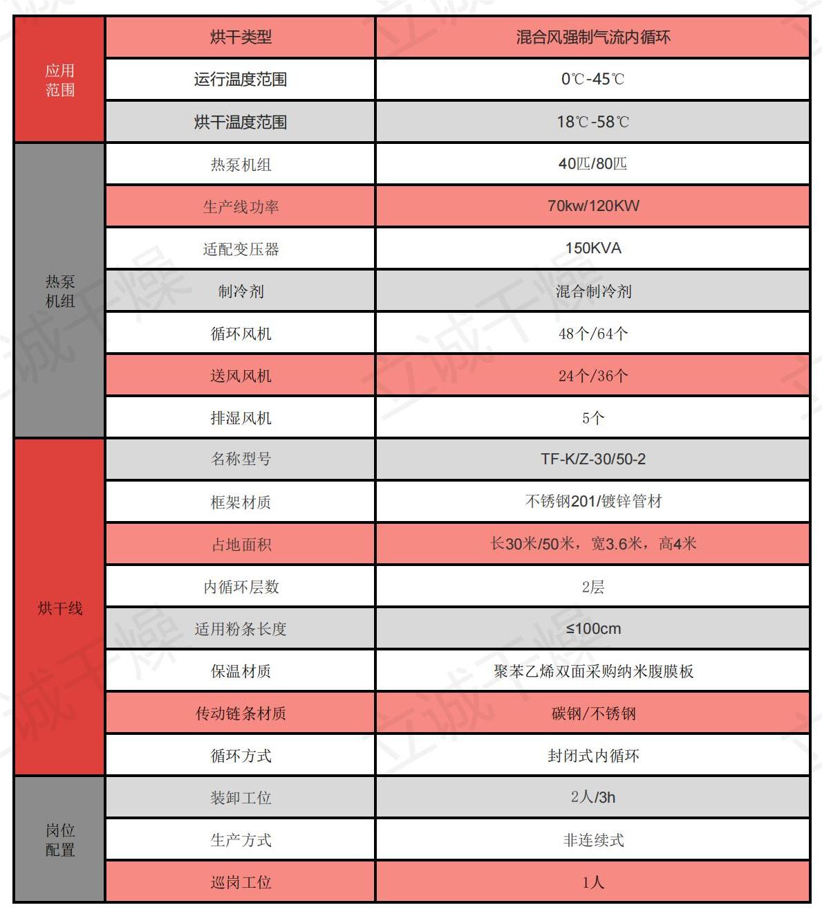 二层内循环烘干线参数_00.jpg