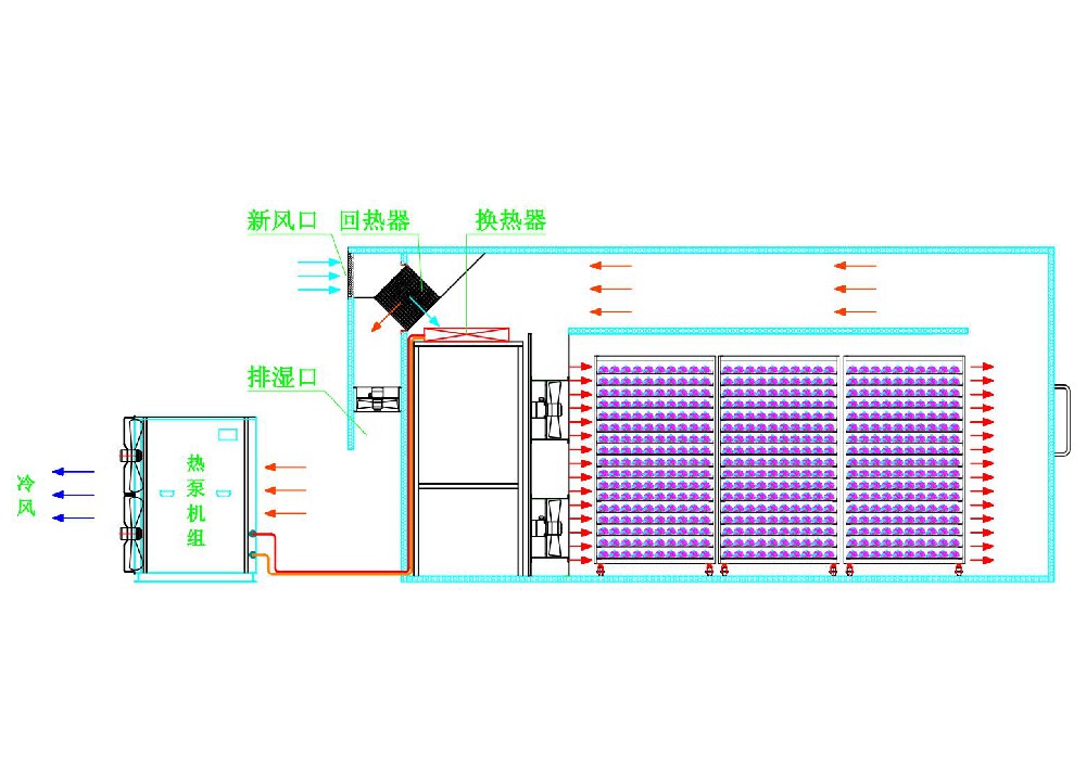 开式排湿烘干技术——智能化烘干新选择