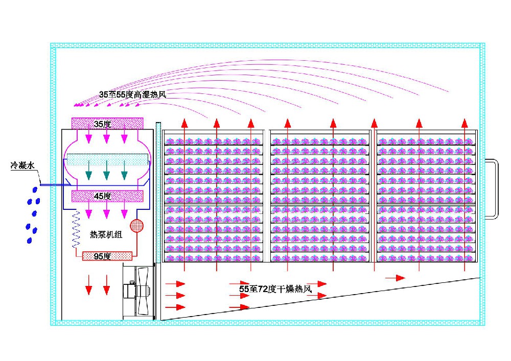 闭式除湿烘干，实现食品药品快速干燥的利器