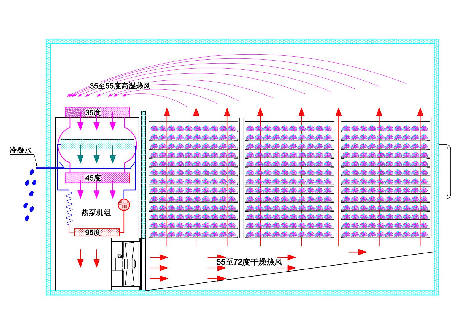 闭环除湿烘干系统_00.jpg