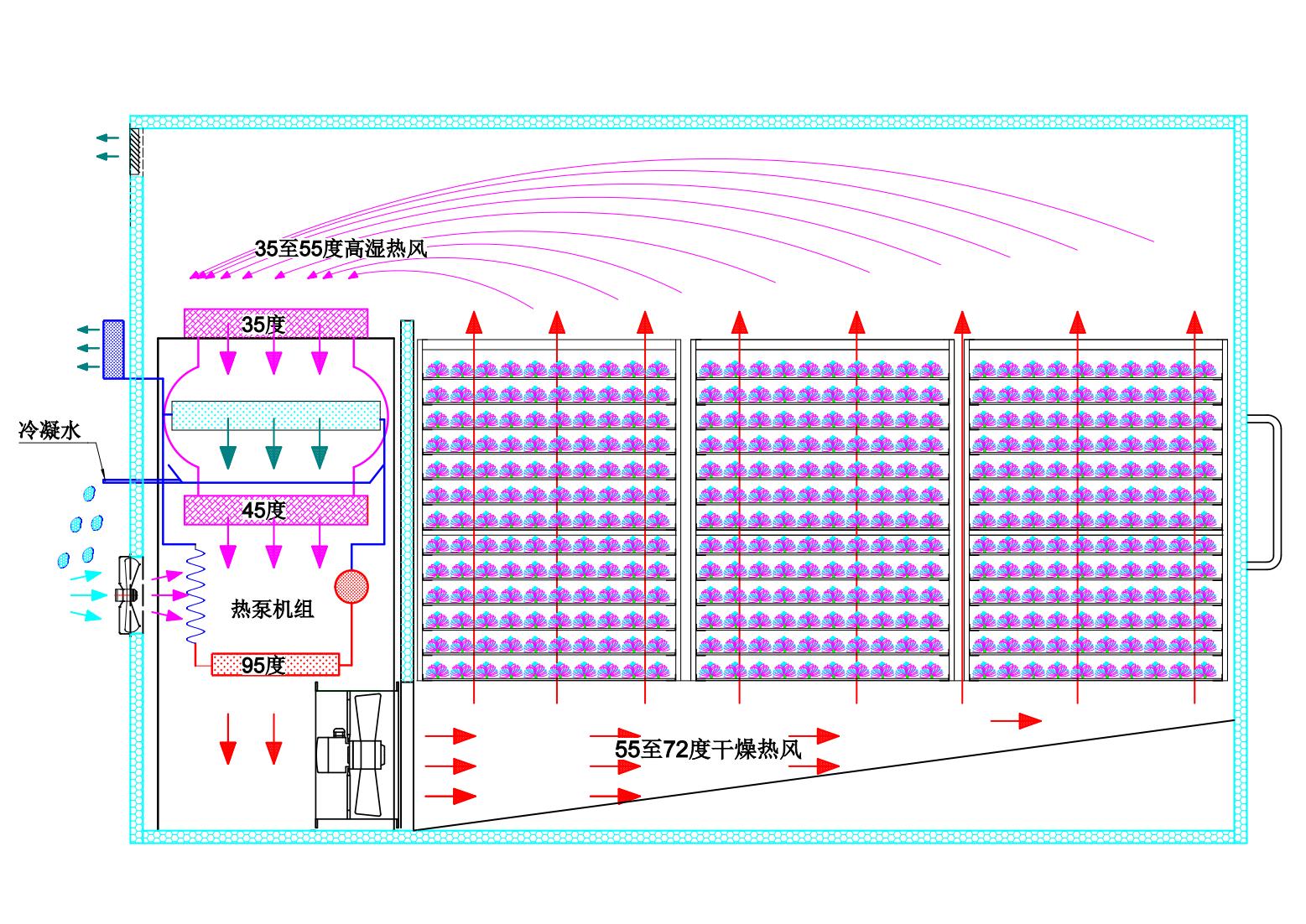 开闭环除湿烘干系统_00.jpg