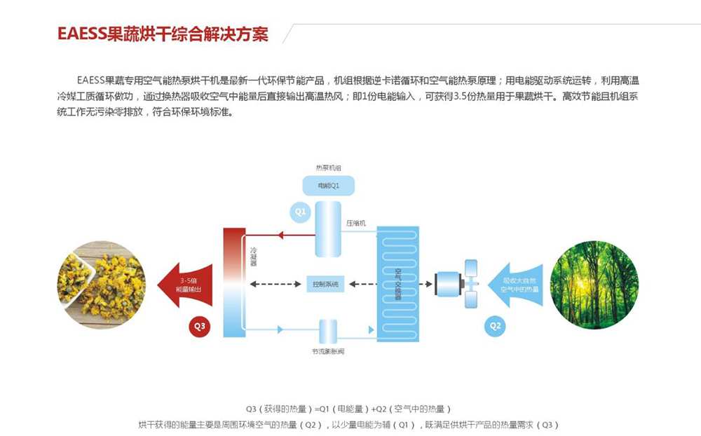 空气能烘干设备的原理是什么呢？