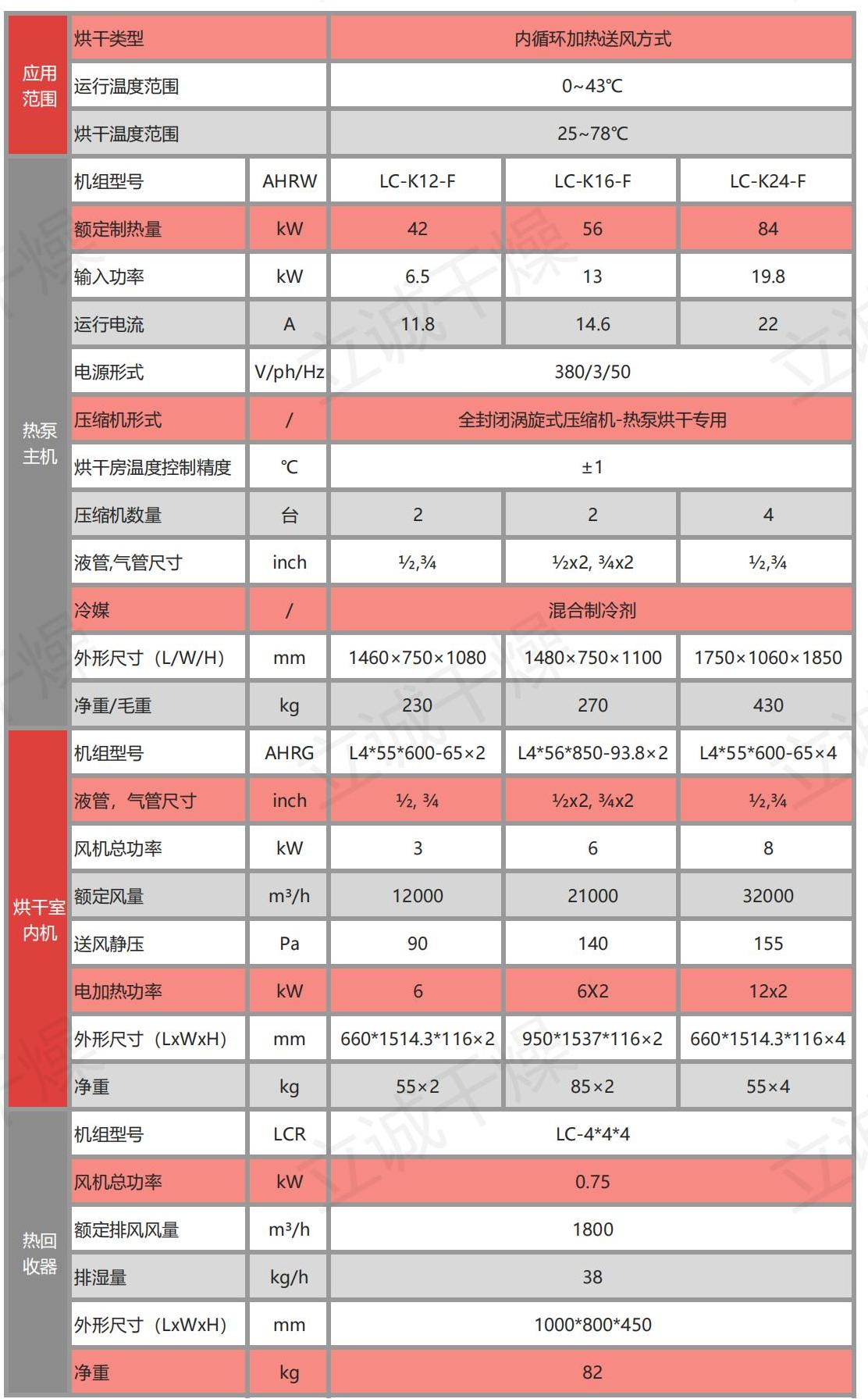 分体机混合制冷剂设备参数.jpg